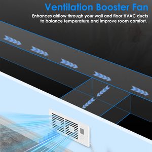 Ventilatore Intelligente a Doppio Motore con Booster di Ventilazione PWM, 10 Velocità, Timer, Rilevamento Automatico della Temperatura, 3 Modalità per Inverno ed Estate - Ventilazione Non Uniforme - Product Image 5