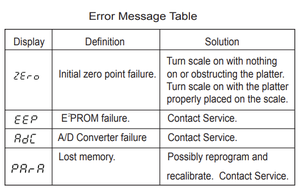 เครื่องชั่งนับจำนวนแบบพกพา JW-1C ทำจากสแตนเลสสตีล ความแม่นยำสูง พร้อมหน่วยความจำน้ำหนักและระบบนับแบบดิจิทัล - Product Image 5