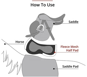 Ensemble de coussinets de selle transparents pour soins Offre Spéciale chevaux - Product Image 5
