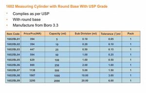 กระบอกตวงแก้วโบโรซิลิเกต ฐานขนาด 10-2000 มล. ความจุตามมาตรฐาน USP DIN EN ISO 4788 ความละเอียดการวัด 0.010 มล. - Product Image 2