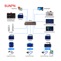 SUNPN ESD: Sistema de Monitoreo Antiestático Continuo con Correa de Muñeca y Tapete de Conexión a Tierra para Fabricación de Electrónica Automotriz