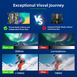 Écran LED 3*5m à haute luminosité, intérieur/extérieur, étanche IP65, 4K HD, pour la diffusion en direct de sports, les expositions - Product Image 2