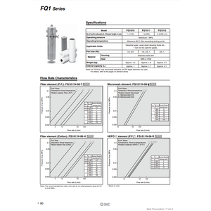 Modèle de filtre à air à changement rapide SMC Pneumatics FQ1010V-06 - Product Image 3