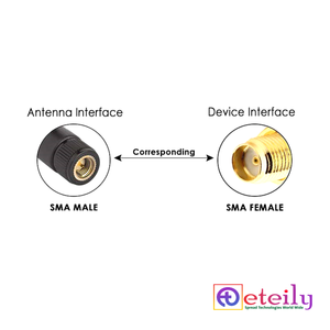 Antenne LoRa ETEILY 868 MHz 9 dBi en caoutchouc avec connecteur (M) pour une communication fiable et durable - Product Image 4