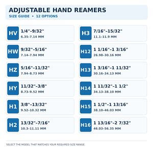 เครื่องมือรีมมิ่งแบบปรับได้ H1 ขนาด 3/8 ถึง 13/32 นิ้ว (9.52 ถึง 10.32 มม.) สำหรับงานปรับแต่งรู - Product Image 2