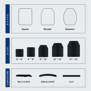 Escudo Balístico Protector de UHMWPE-Cerámica Avanzado, Equipo de Defensa Personal para Uso de Seguridad - Product Image 2