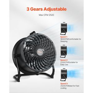 Ventilador Industrial de Alta Velocidad de 14 Pulgadas con 3 Velocidades, 2520 CFM, Inclinación Ajustable de 360 Grados, Flujo de Aire de 23.62 Pies por Segundo, Ventilador de Piso de Alta Resistencia - Product Image 3