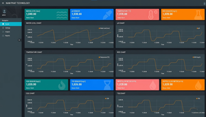 Plateforme de conformité industrielle - Logiciel SCADA gratuit |   Système automatisé de surveillance des eaux usées - Disponible en version OEM - Product Image 4
