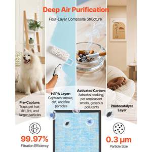 Filtre de remplacement HEPA H13 à 4 étages avec charbon actif pour purificateur d'air intérieur KJ420F-A35, lavable et réutilisable, bleu vert - Product Image 3
