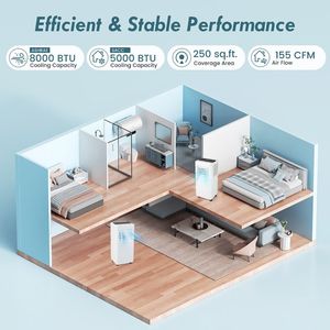 Condizionatore d'Aria Portatile 8000 BTU con Telecomando e Display LED per Casa, Auto, Camper, Uso Esterno, Nuovo, in Plastica, con Spina EU e AU - Product Image 6