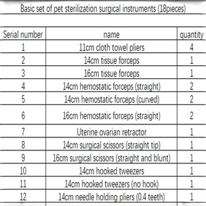 Ensembles d'instruments chirurgicaux vétérinaires : Pinces manuelles pour stérilisation de chats et chiens, rétracteur ovarien, instruments chirurgicaux pour tissus mous, pince de stérilisation - Product Image 5