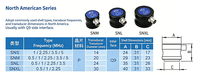 Sonde à faisceau droit universelle UT 5 MHz, diamètre 24 mm, interface latérale Q9, transducteur ultrasonique NDT pour détecteur de défauts