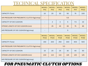 Prensa Mecánica / Máquina de Punzonado Tipo H de 400 Toneladas (Marca PowerMatic / Modelo PH-40) - Product Image 5