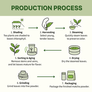 Stone Ground Ceremonial Matcha Powder Top 1 Package Oem - Product Image 2