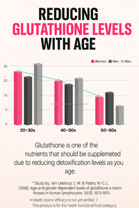 Complément de collagène marin avec acide hyaluronique et vitamine C pour une peau éclatante - Product Image 5