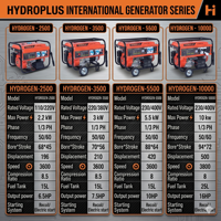 HYDROPLUS HYDRO3500 220V 50Hz 3,5kW Benzin-Generator Luftgekühlter Motor 196ccm Tragbar für Baustellen