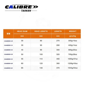 TAIWAN CALIBRE Nitrile Rubber <b>Dead</b> <b>Blow</b> <b>Hammer</b> with Non-Slip Grip - Product Image 3