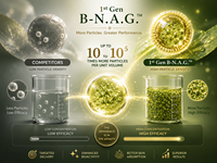 N.A.G. Phyto-exosomes de ginseng coréen biologique d'origine végétale, pureté 50%, matière première cosmétique, réactif spécifique, réparation ADN cellulaire