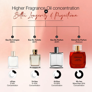 Chogan Tasneem Golden Oud Extrait de Parfum Unisex 100ml for Best Wholesale Price - Product Image 6