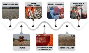 Moissonneuse-batteuse à coton Shaktiman (Cotton Master) avec transmission par engrenages, moteur, boîte de vitesses, conception compacte et économe en carburant - Product Image 2