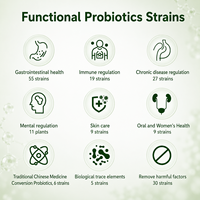 Capsule Probiotique Haute Puissance Certifiée GRAS pour la Santé Gastro-intestinale, Gestion Complète de la Chaîne d'Approvisionnement, Usine OEM Personnalisée