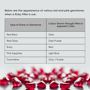 Directo de fábrica Filtro de rubí Herramienta de piedras preciosas Identificador Probador rojo rosa Joyería Lupa Herramienta Gema Esmeralda Identificación - Product Image 4