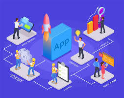 Custom Android App Development Solutions with Internet Integration for Business Platforms