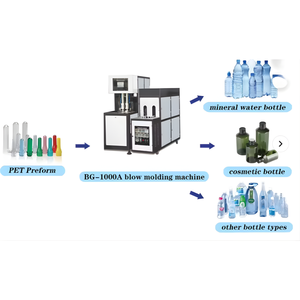 Machine manuelle de soufflage de bouteilles PET à 2 cavités pour la fabrication de bouteilles en plastique PET - Product Image 4