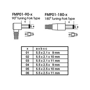 12W 2xMOPP 3.3V 3.63A Medical <b>Adapter</b> EU Wall Mount with 1.5m Cable - Product Image 2