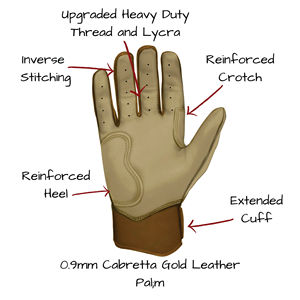 ถุงมือตีเบสบอล Bruce-Bolt สีเทาและสีฟ้าอ่อน ทำจากหนัง CABRETTA แท้ 100% แบบข้อมือสั้น สำหรับผู้ใหญ่ทุกเพศ เหมาะสำหรับการฝึกซ้อม - Product Image 6