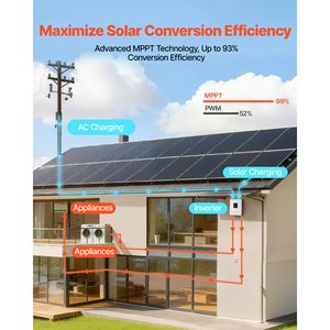 Convertisseur solaire hybride 4000W avec sortie monophasée 24V DC 230V AC et contrôleur solaire MPPT 120A - Product Image 3