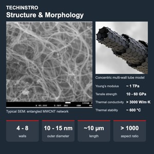 Nanotubes de carbone pour peinture et encre conductrices, poudre MWCNT, additif antistatique - Product Image 4