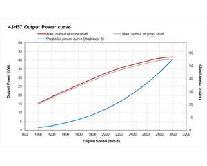 Motor Diésel Intraborda de 57 HP 4JH57 para Barco |   Sistema de Energía Marina Eficiente |   Fácil Mantenimiento |   Larga vida útil - Product Image 6