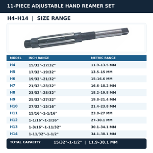 ชุดรีมเมอร์มือปรับได้ 11 ชิ้น H4 ถึง H14 ขนาด 15/32 นิ้ว ถึง 1-1/2 นิ้ว ใบมีดเหล็กคาร์บอน - Product Image 2