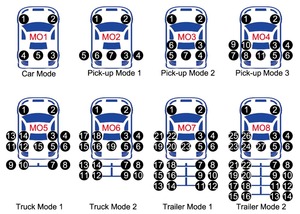 Sistema de Monitoreo de Presión de Neumáticos AVE para autobuses de 12 a 25 plazas - Product Image 6