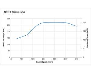 Moteur diesel marin 4JH110 110 CV, conception robuste, faible consommation de carburant pour voiliers et bateaux de travail - Product Image 6