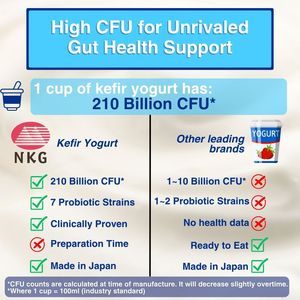 Cultivos iniciadores de kéfir japonés de primera calidad para microbioma, digestión, piel suave, superventas en Japón - Product Image 5
