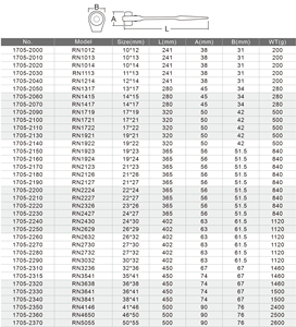 ประแจวงล้อแบบกลับด้านได้แบบพกพาสำหรับงานก่อสร้างในสถานที่ - Product Image 4