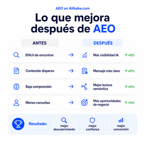 Optimización de Búsqueda con IA AEO para Empresas que Quieren Mayor Visibilidad en Google ChatGPT y Búsqueda Inteligente en la Web - Product Image 5