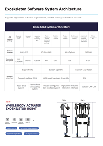 FIT-GS-Robot de exoesqueleto impulsado por todo el cuerpo con datos abiertos y un conjunto de API de desarrollo hechas de metal duradero - Product Image 4