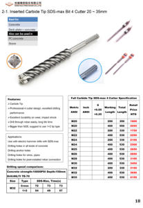 Foret de marteau à pointe transversale SDS MAX de haute qualité pour béton 20-25mm - Product Image 2