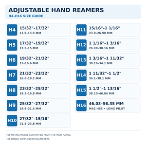 <b>H4</b> Adjustable Hand Reamer with Solid Pilot 15/32 to 17/32 inch 11.9 to 13.5 mm HSS for Hole Finishing - Product Image 2
