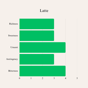 ผงมัทฉะเกรดพรีเมียม นาโกมิ 30 กรัม ดีไซน์สไตล์เอเชียเซน จากแหล่งผลิตคากอชิมะและชิซึโอกะ สำหรับชงชา - Product Image 3