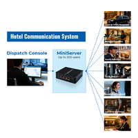 Solución PTT para Hoteles Easytalk, Red Privada 4G LTE, Despliegue en Premisa, Solución de Comunicación Walkie Talkie PoC, 100 Usuarios