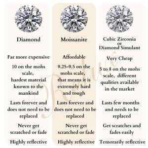 Emerald Cut Moissanite <b>Solitaire</b> <b>Ring</b>: 14k Gold or Sterling <b>Silver</b> - Product Image 6