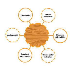 Wholesale Price Custom Round Acacia Wooden Coasters Set 4 Coasters Made in Vietnam High Quality - Product Image 4