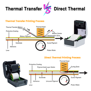 Vela Código de barras personalizado 4X6 pulgadas Fanfold Etiqueta a prueba de agua Etiquetas de impresora de transferencia térmica - Product Image 4