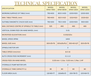 Machine de rectification de surface hydraulique, zone de rectification 1000×500 (Marque SuperTech / Modèle SPAH-1500) - Product Image 3