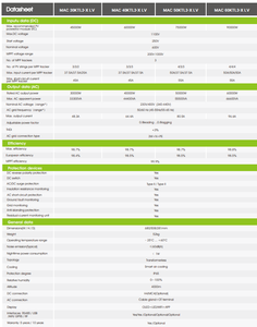 อินเวอร์เตอร์พลังงานแสงอาทิตย์ Growatt MAC 60KTL3 X LV แบบเชื่อมต่อกับระบบไฟฟ้าสาธารณะ สำหรับเชิงพาณิชย์ ขายส่งจำนวนมาก - Product Image 6
