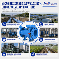 Vanne anti-retour à bride DN40-DN1000 PN10/PN16/PN25 à micro-résistance, à fermeture lente, anti-choc d'eau, auto-actuée